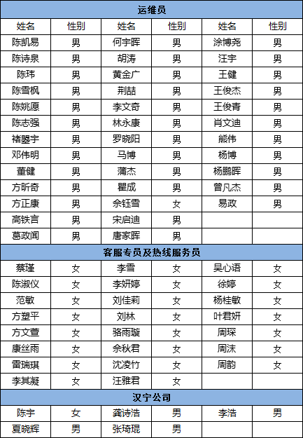 1628669704496059596.png 公示名單.png