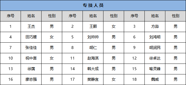 1658124851252028439.png 微信圖片_20220718140847.png